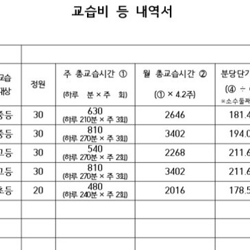수강료 안내 RSS 대표 이미지
