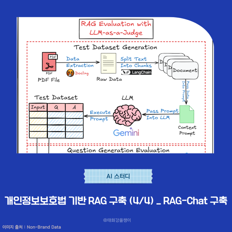 개인정보보호법 기반 RAG 구축 (4/4) _ RAG-Chat 구축 : 네이버 블로그