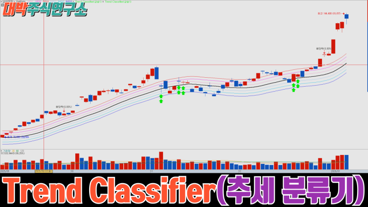 Trend Classifier(추세 분류기) : 네이버 블로그