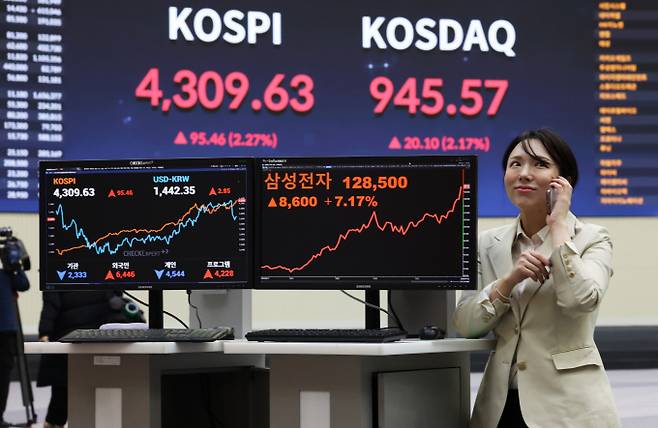 코스닥(KOSDAQ), 올 것이 왔네요... 그 천스닥, 1200p/1500p, 삼천스닥가지전에 맞고 시작하자... 시총 150 ...
