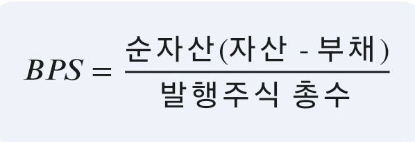 주식용어 PBR과 BPS : 네이버 블로그