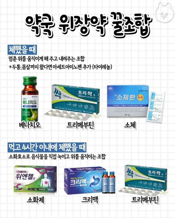 약국 위장약 꿀조합 : 네이버 블로그