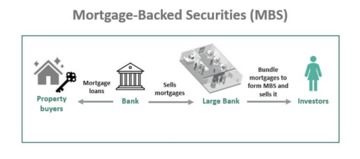 MBS(Mortgage-Backed Securities) 개념정리 : 네이버 블로그