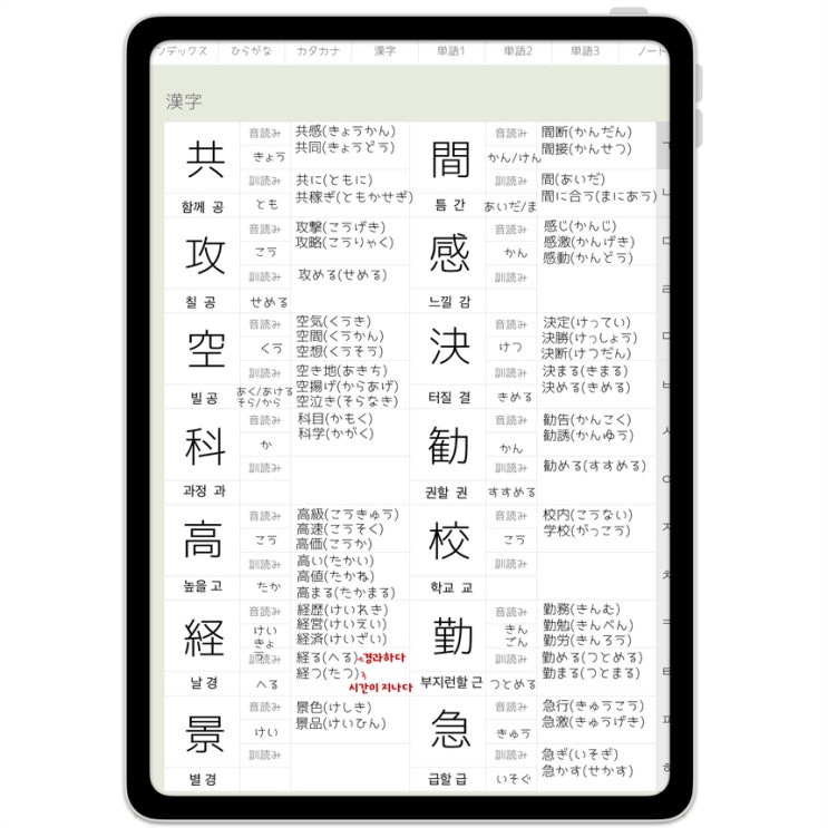 지난 1년간 가장 많이 팔린 PDF 템플릿 TOP5 : 네이버 블로그