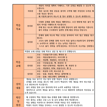 클라디학원 박병훈 선생님 수업 로드맵 RSS 대표 이미지