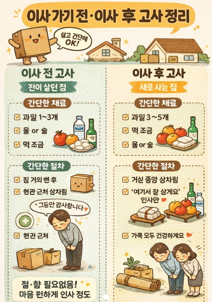 이사 가기 전·이사 후 고사 제사 순서 정리 - 처음 하는 분들도 쉽게 따라하는 방법 : 네이버 블로그