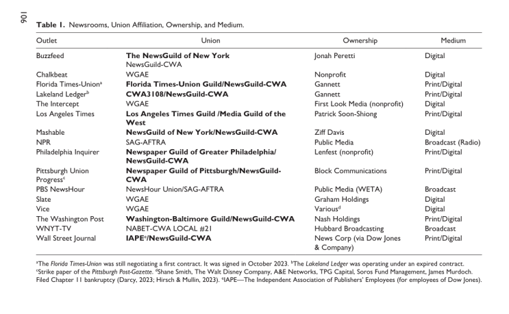 Assmann, K. (2024). We’ve Got a Union, Now What. Journalism ...
