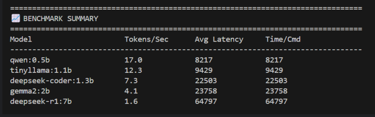 raspberry pi 5 llm 모델 구동기, 음성 비서(예정) : 네이버 블로그