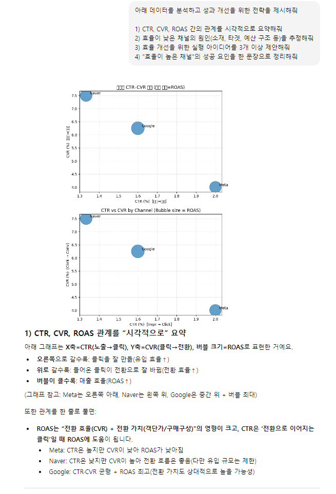 TIL 47 : 광고 효율을 끌어올리는 퍼포먼스 마케팅! : 네이버 블로그