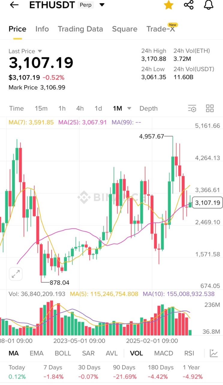 차트는 참 예쁜데..