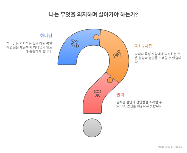 무엇을 의지하며 사십니까?(마태복음 2장 1절-12절) : 네이버 블로그