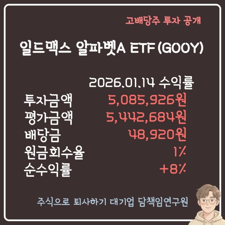 [고배당 투자 공개] 26.01.14 일드맥스 알파벳A 구글(GOOY) 원금 회수률 1% : 네이버 블로그