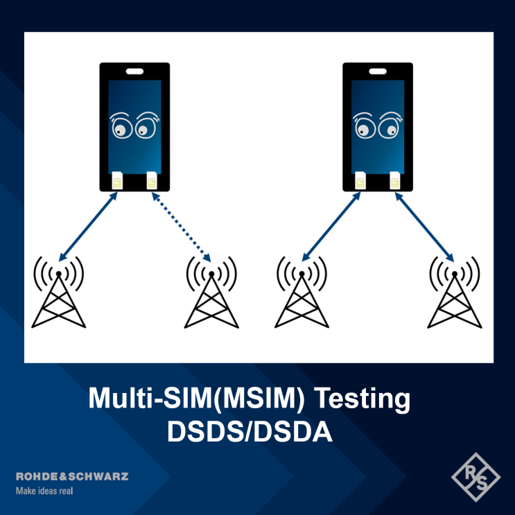 Multi-SIM(MSIM) Testing : 네이버 블로그