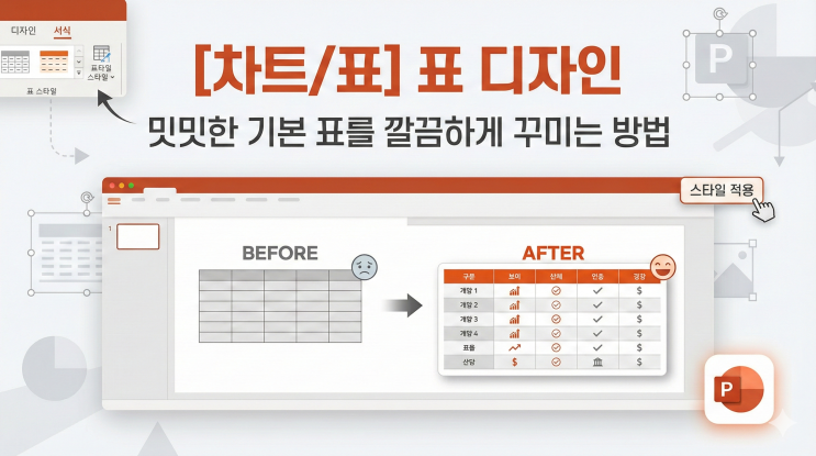 [파워포인트 차트/표] 표 디자인 - 밋밋한 기본 표를 깔끔하게 꾸미는 방법 : 네이버 블로그
