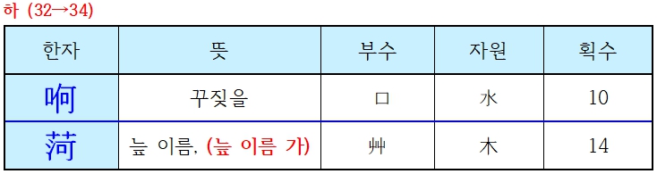 자원오행 한자사전 - [하], [학] : 네이버 블로그