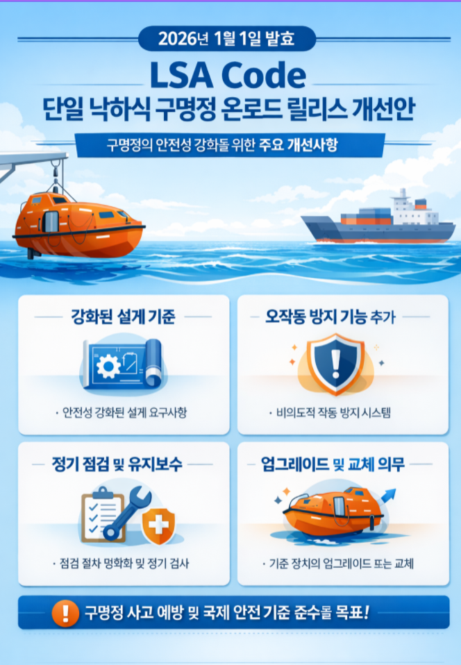2026년 1월 1일부로 발효되는 “LSA Code — Single‑fall lifeboat on‑load release ...