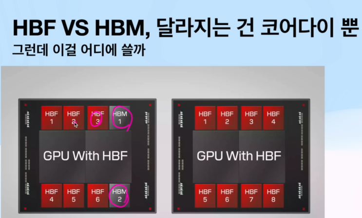 HBF : 네이버 블로그