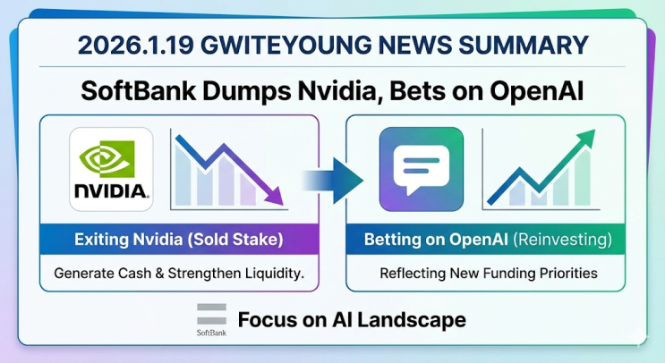26.1.19.귀트영 뉴스 Softbank redirects investment strategy exiting Nvidia소프트 ...
