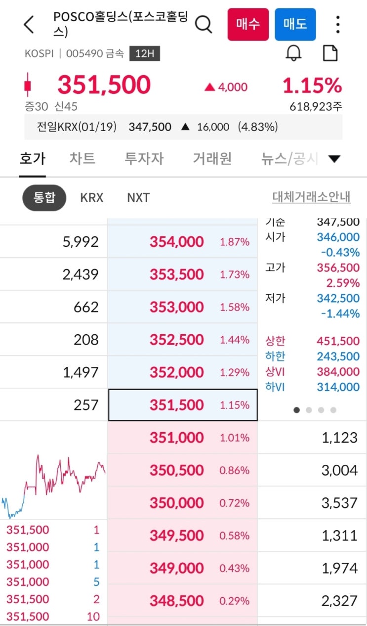 포스코홀딩스(005490) 주가전망｜2026년 1월 20일 기준 중·장기 분석 : 네이버 블로그