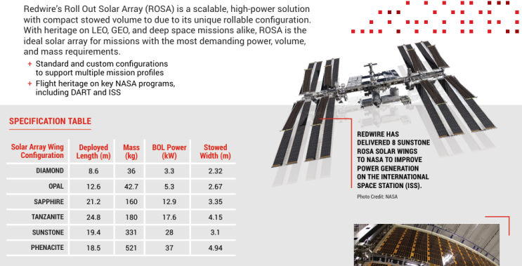 REDWIRE (2) - Solar Arrays & Deployable Structures 기술분석 : 네이버 블로그