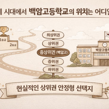 신정동,목동 지역에서 백암고의 위치는 어디일까요? RSS 대표 이미지