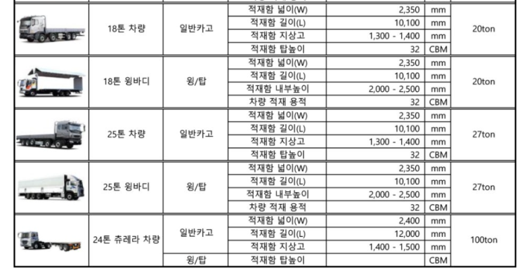 차량적재용량 기준 : 네이버 블로그