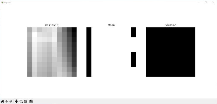 [OpenCV] 📌 Adaptive Thresholding 이해하기 : 네이버 블로그