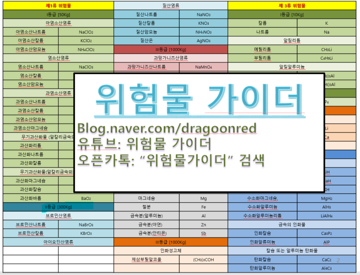 1류~6류 화학식 모음집 입니다. : 네이버 블로그
