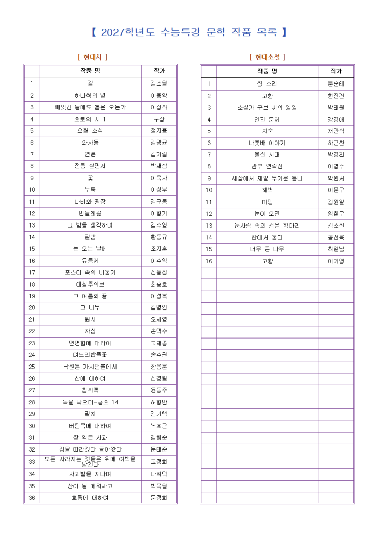 2027학년도 수능특강 문학 작품 목록 : 네이버 블로그
