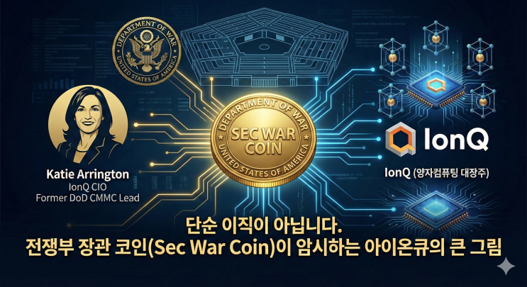아이온큐(IONQ), 
