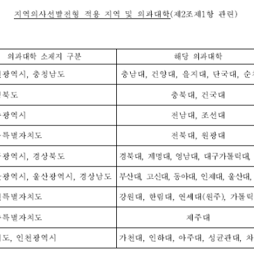 [교육 칼럼] 지역의사제 RSS 대표 이미지