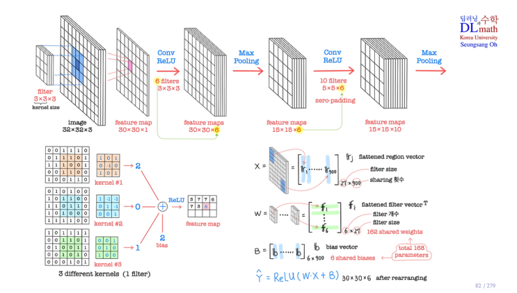 3x3, 5x5 2D Kernel 행렬을 16Byte 직렬화 패킹과 연산최적화 : 네이버 블로그