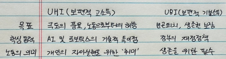 일론의 보편적고소득(UHI), 은퇴준비 진짜 무의미할까요? : 네이버 블로그