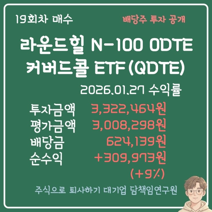 [배당주 투자] 26.01.27 라운드힐 N-100 0DTE 커버드콜 ETF(QDTE)_19회차 매수 : 네이버 블로그