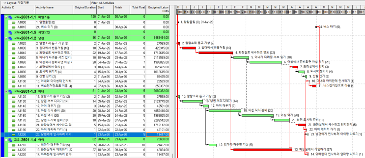 P6를 활용한 기간별 계획공정률 산정 : 네이버 블로그