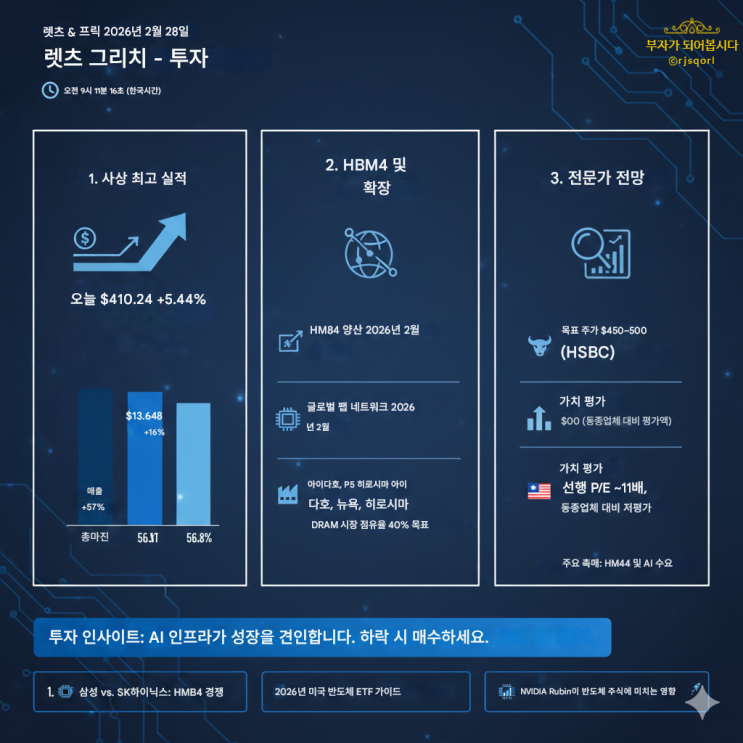 [2026년 주식 전망] 마이크론(MU) 410달러 돌파! HBM4 전쟁과 2.6조 원 규모 영토 확장 총정리 : 네이버 블로그