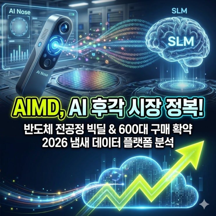 AIMD(아이노스) 급등! 반도체부터 AI 비서까지 '냄새 데이터'가 지배한다 : 네이버 블로그