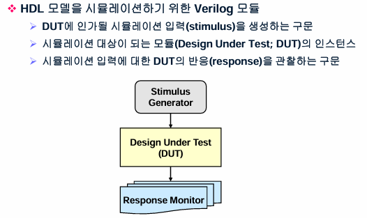 verilog hdl 3-1 : 네이버 블로그