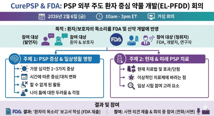 EL-PFDD 미팅: