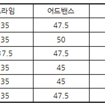 1월 31일 중등과정 입학시험 응시생 안내 사항 RSS 대표 이미지