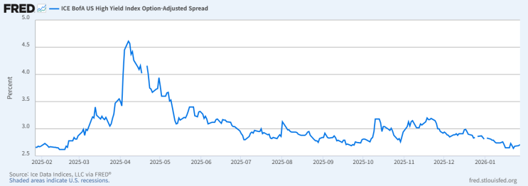 2026.01.29 오늘의 시황(유동성 장세가 시작되었습니다. 배팅!) : 네이버 블로그