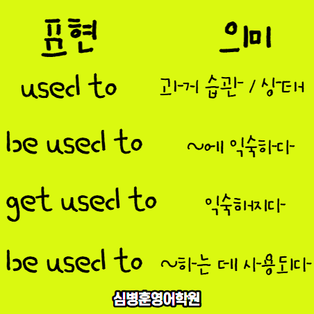 📘 used to 완전정복, 헷갈리는 영어 표현, 생김새 기준으로 한 번에 정리하기 : 네이버 블로그