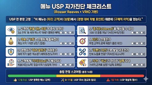 [학동역맛집ㆍ논현동맛집]우제홍초밥: 메뉴 USP 자가진단 체크리스트 (Rosser Reeves × VRIO 기반) : 네이버 블로그