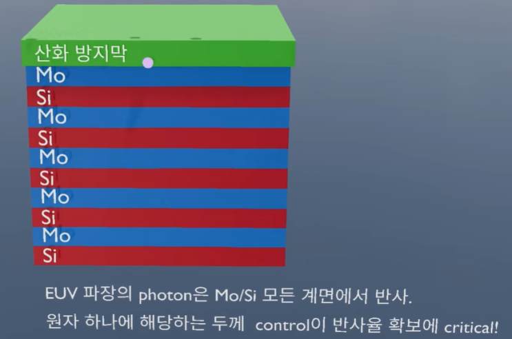 정리]EUV BLANK MASK 제작의 어려움 : 네이버 블로그
