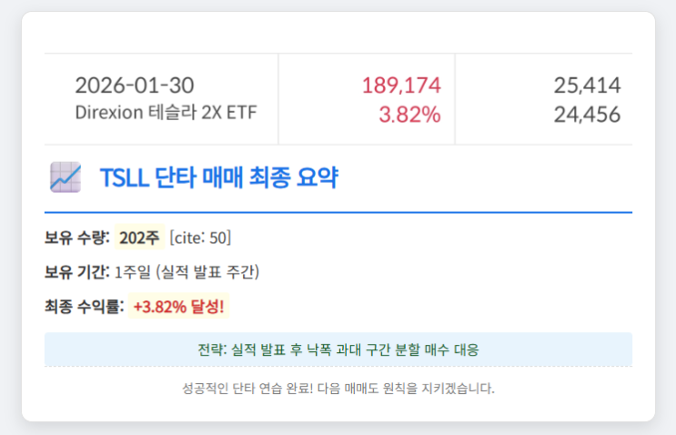 [TSLL 단타] 테슬라 실적 발표 위기를 기회로! 202주 물타기 성공 전략 (+3.82% 익절) : 네이버 블로그