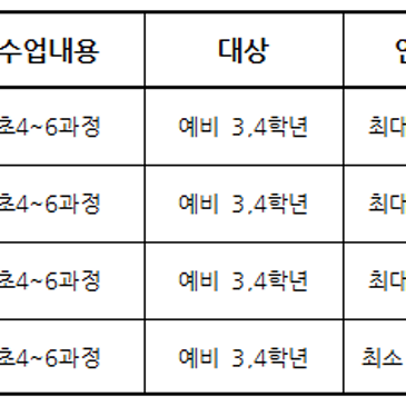 2월 1일 초등과정 입학시험 응시생 안내 사항 RSS 대표 이미지