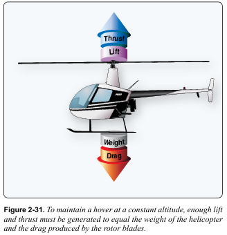 Chapter 2 Aerodynamics, Aircraft Assembly, & Rigging_Helicopter Flight ...