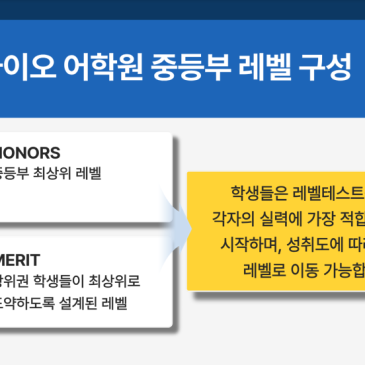 아이오 어학원 중등 HONORS - 예비 초6 (2026년 3월 입학) 과정 안내 RSS 대표 이미지