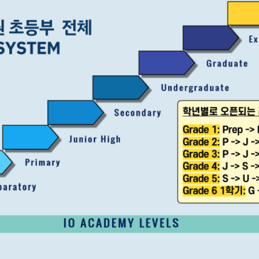 아이오 어학원 초등부 전체 LEVEL SYSTEM RSS 대표 이미지