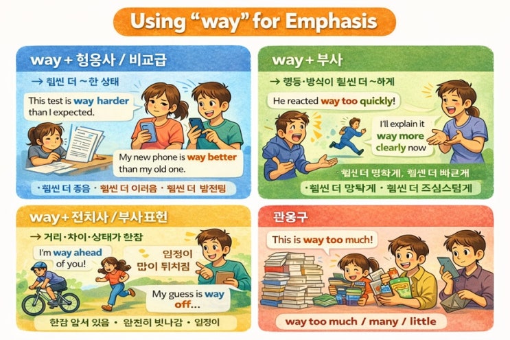 강조의 way 완벽이해, very, really, so 비교 : 네이버 블로그